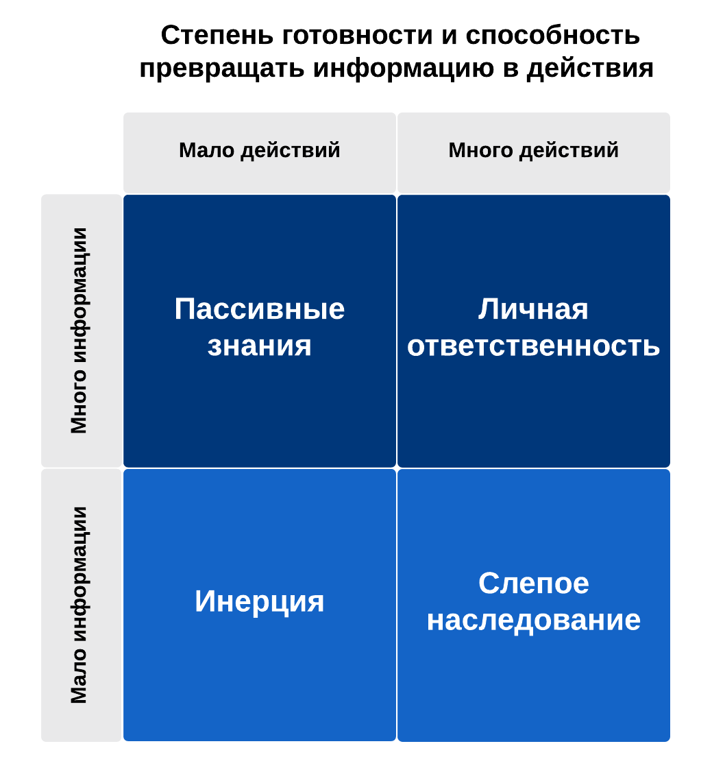 Почему информационный баланс важен для повышения эффективности