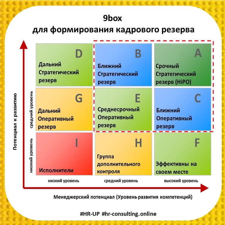 Как продвигать сотрудника